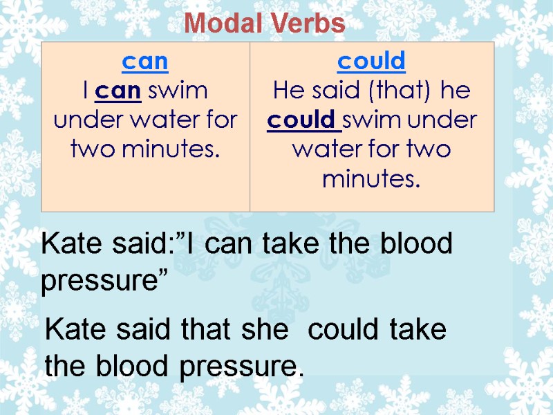 Modal Verbs Kate said:”I can take the blood pressure” Kate said that she 